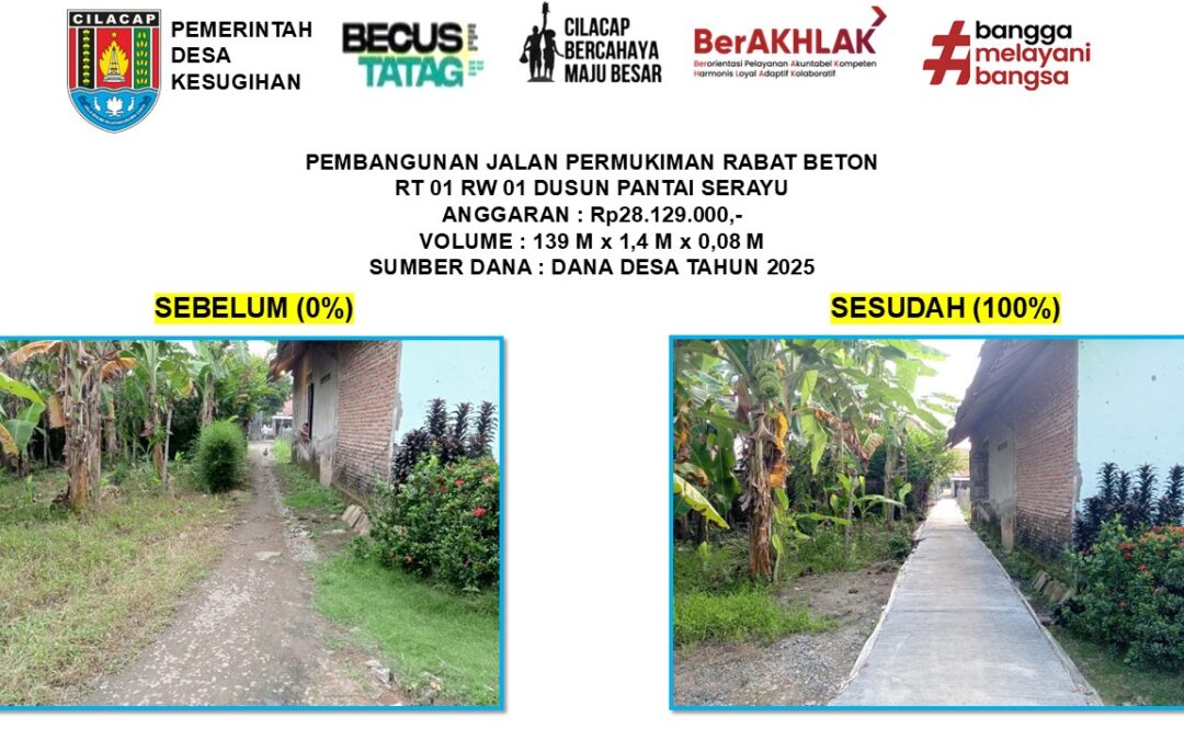 REKAP PELAKSANAAN PEMBANGUNAN DESA KESUGIHAN TAHUN 2025