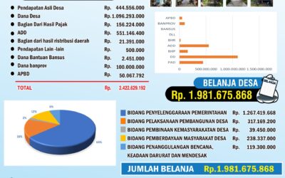 Langkah Strategis Menuju Desa Mandiri: Penetapan APBDes 2026 Desa Kesugihan